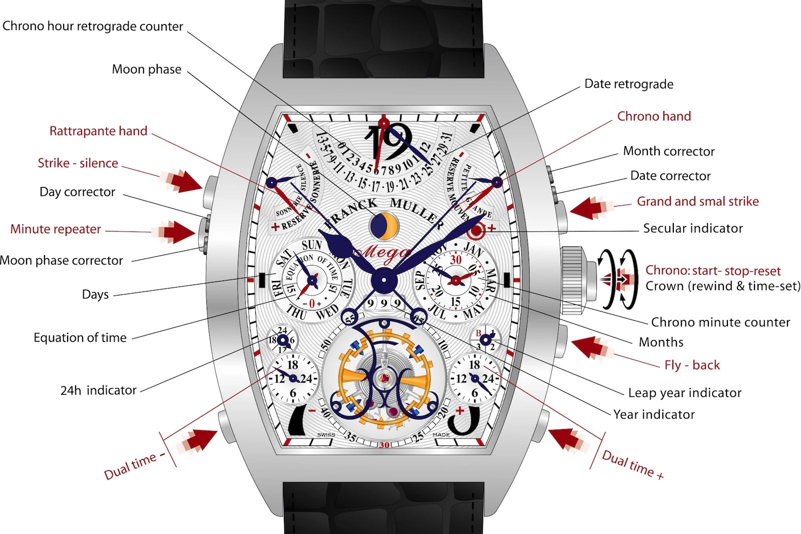 Franck Muller Aeternitas Mega 4: 36 chức năng: Vỏ Cintrée Curvex nhìn từ cạnh